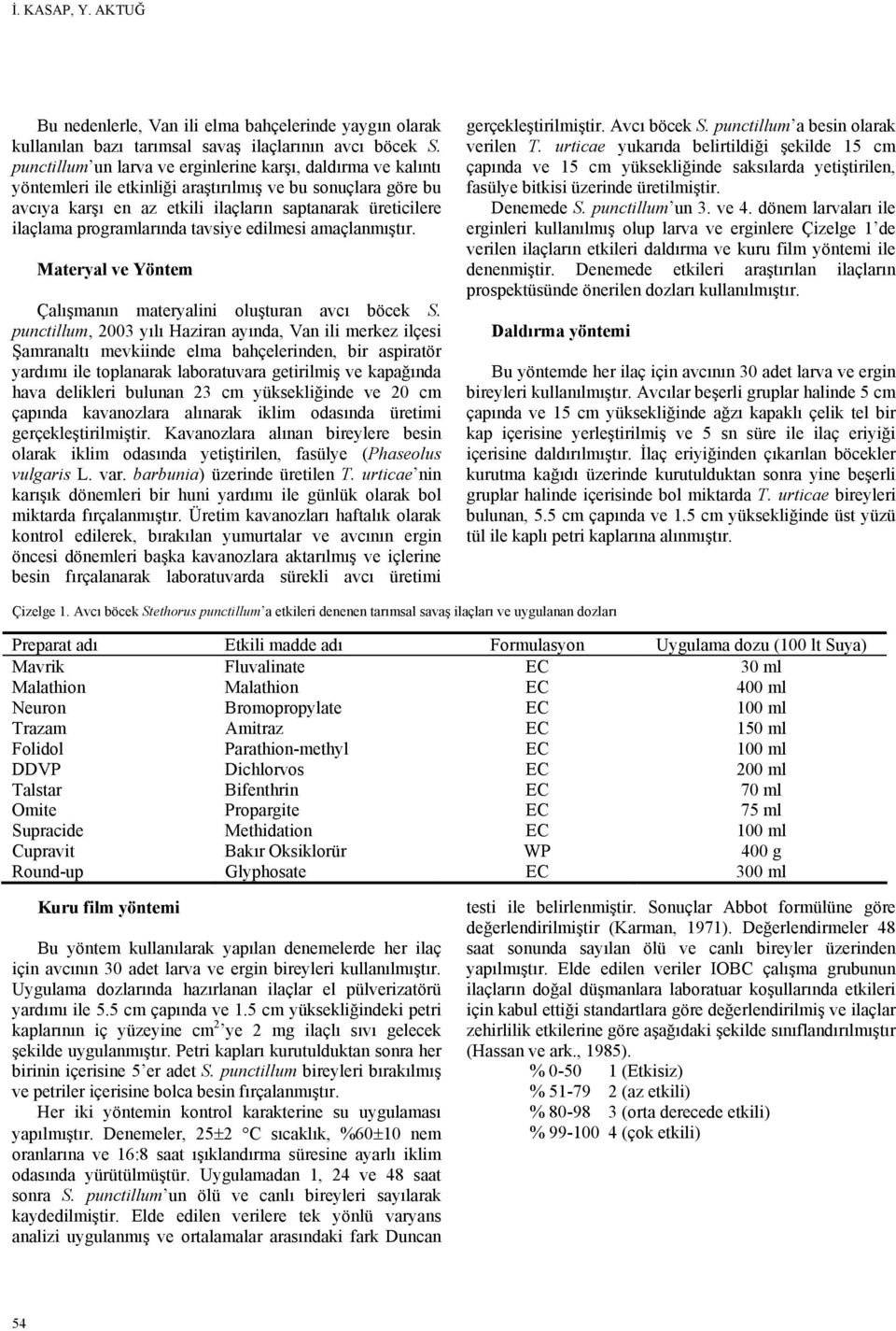 programlarında tavsiye edilmesi amaçlanmıştır. Materyal ve Yöntem Çalışmanın materyalini oluşturan avcı böcek S.