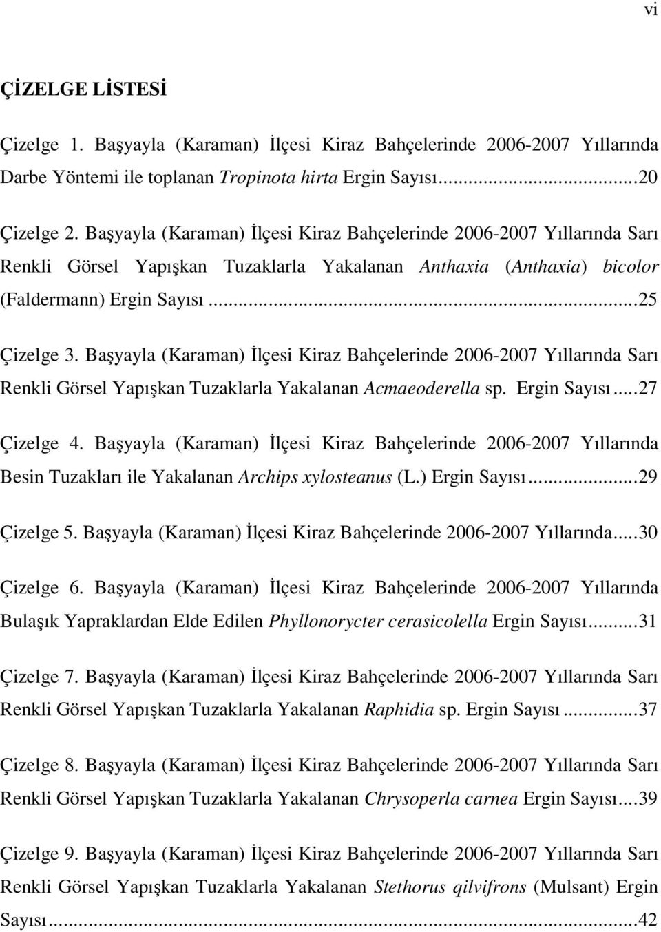 Başyayla (Karaman) İlçesi Kiraz Bahçelerinde 2006-2007 Yıllarında Sarı Renkli Görsel Yapışkan Tuzaklarla Yakalanan Acmaeoderella sp. Ergin Sayısı...27 Çizelge 4.