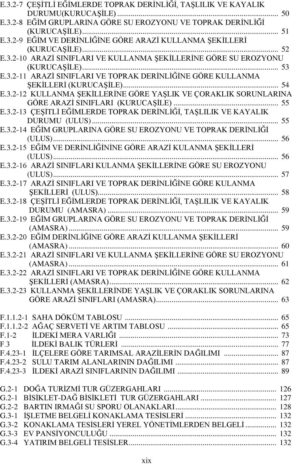 .. 55 E.3.2-13 ÇEŞİTLİ EĞİMLERDE TOPRAK DERİNLİĞİ, TAŞLILIK VE KAYALIK DURUMU (ULUS)... 55 E.3.2-14 EĞİM GRUPLARINA GÖRE SU EROZYONU VE TOPRAK DERİNLİĞİ (ULUS)... 56 E.3.2-15 EĞİM VE DERİNLİĞİNİNE GÖRE ARAZİ KULANMA ŞEKİLLERİ (ULUS).