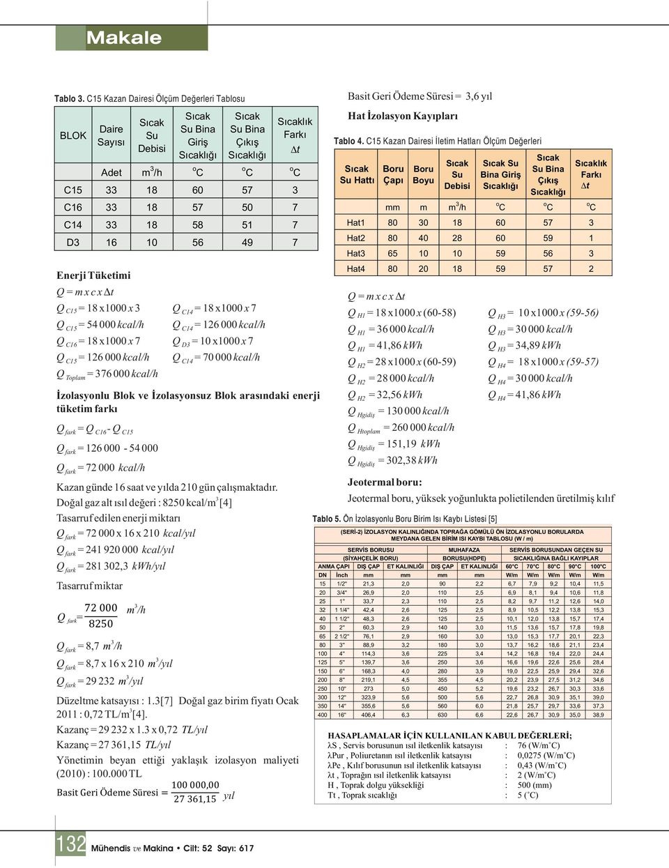 H1 = 18 x1000 x (60-58) H = 10 x1000 x (59-56) C15 = 54 000 kcal/h C14 = 16 000 kcal/h H1 = 6 000 kcal/h H = 0 000 kcal/h C16 = 18 x1000 x 7 D = 10 x1000 x 7 H1 = 41,86 kwh H = 4,89 kwh C15 = 16 000