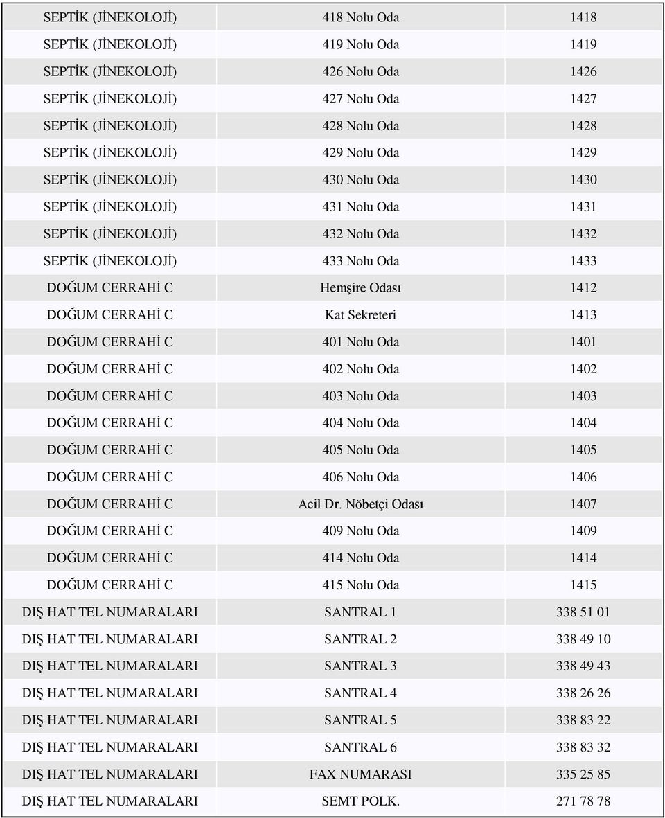 Hemşire Odası 1412 DOĞUM CERRAHİ C Kat Sekreteri 1413 DOĞUM CERRAHİ C 401 Nolu Oda 1401 DOĞUM CERRAHİ C 402 Nolu Oda 1402 DOĞUM CERRAHİ C 403 Nolu Oda 1403 DOĞUM CERRAHİ C 404 Nolu Oda 1404 DOĞUM