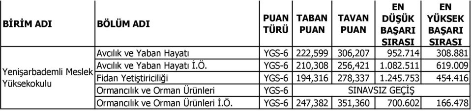 009 Fidan Yetiştiriciliği 194,316 278,337 1.245.753 454.