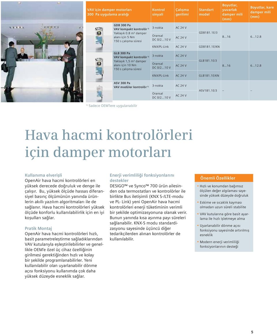 ..12.8 Boyutlar, kare damper mili (mm) GLB 300 Pa VAV kompakt kontrolör 1) Yaklaşık 1,5 m² damper alanı için 10 Nm 150 s çalışma süresi 3-nokta DC 0/2...10 V GLB181.1E/3 8 16 6...12.8 KNX/PL-Link GLB181.