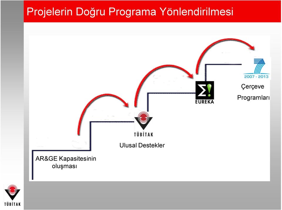 Programları Ulusal