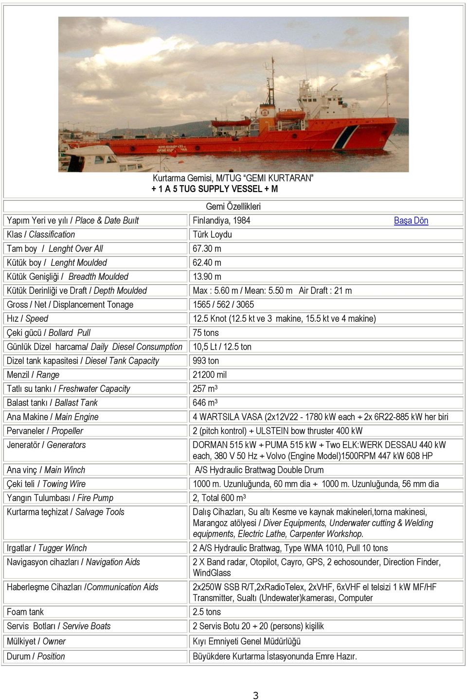 90 m Gross / Net / Displancement Tonage 1565 / 562 / 3065 Hız / Speed Çeki gücü / Bollard Pull Günlük Dizel harcama/ Daily Diesel Consumption Dizel tank kapasitesi / Diesel Tank Capacity Menzil /