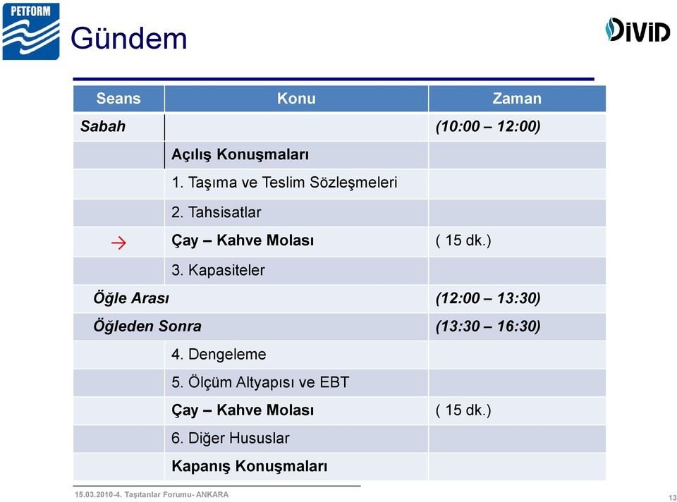 Kapasiteler Öğle Arası (12:00 13:30) Öğleden Sonra (13:30 16:30) 4.