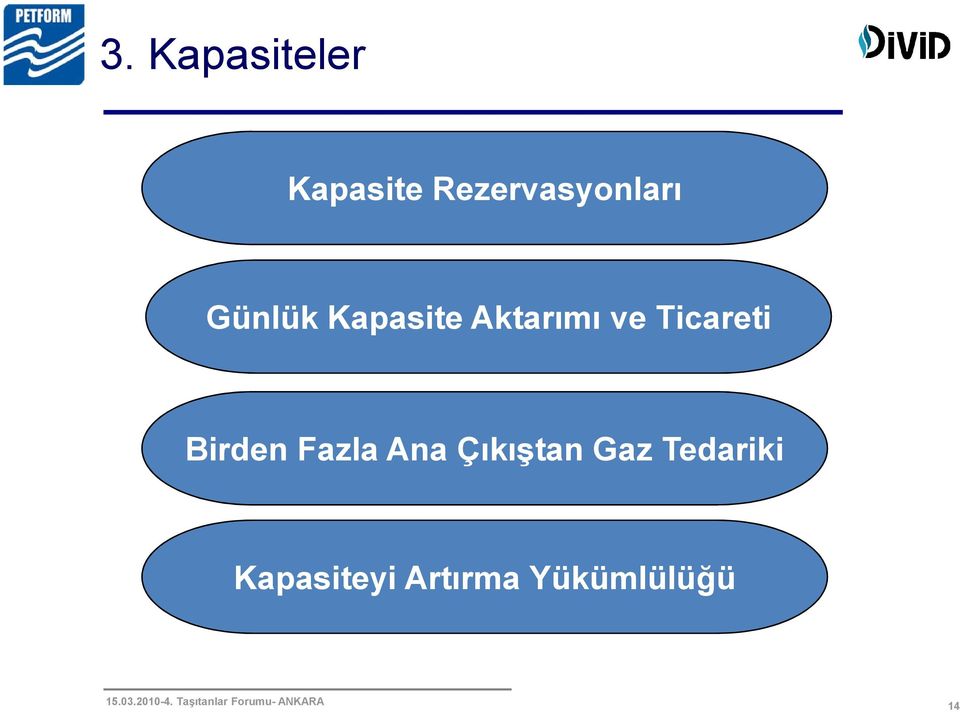 Aktarımı ve Ticareti Birden Fazla Ana