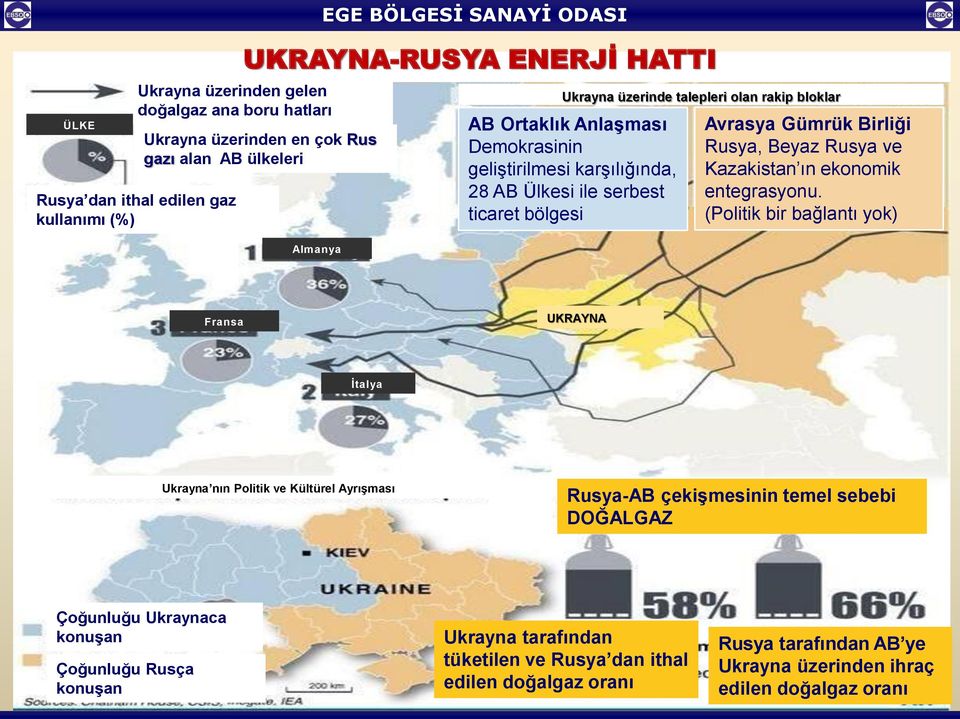 Beyaz Rusya ve Kazakistan ın ekonomik entegrasyonu.