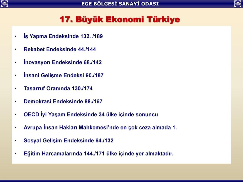 /174 Demokrasi Endeksinde 88.