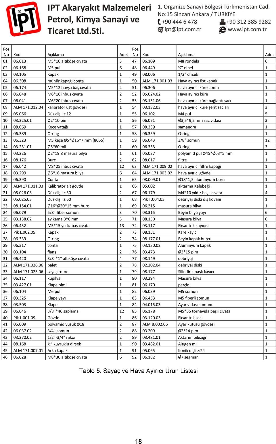 02 Hava ayırıcı küre 1 07 06.041 M6*20 inbus cıvata 2 53 03.131.06 hava ayırıcı küre bağlantı sacı 1 08 ALM 171.012.04 kalibratör üst gövdesi 1 54 03.132.03 hava ayırıcı küre şerit sacları 3 09 05.