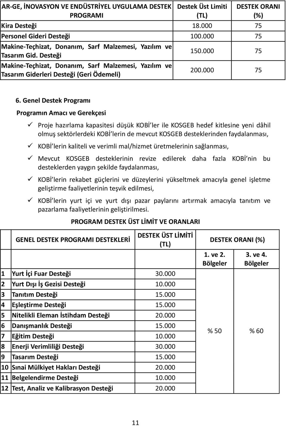 Genel Destek Programı Programın Amacı ve Gerekçesi Proje hazırlama kapasitesi düşük KOBİ ler ile KOSGEB hedef kitlesine yeni dâhil olmuş sektörlerdeki KOBİ lerin de mevcut KOSGEB desteklerinden