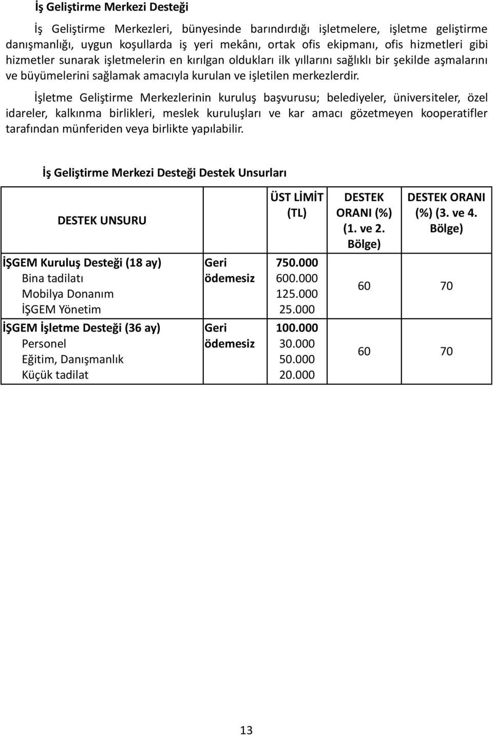 İşletme Geliştirme Merkezlerinin kuruluş başvurusu; belediyeler, üniversiteler, özel idareler, kalkınma birlikleri, meslek kuruluşları ve kar amacı gözetmeyen kooperatifler tarafından münferiden veya