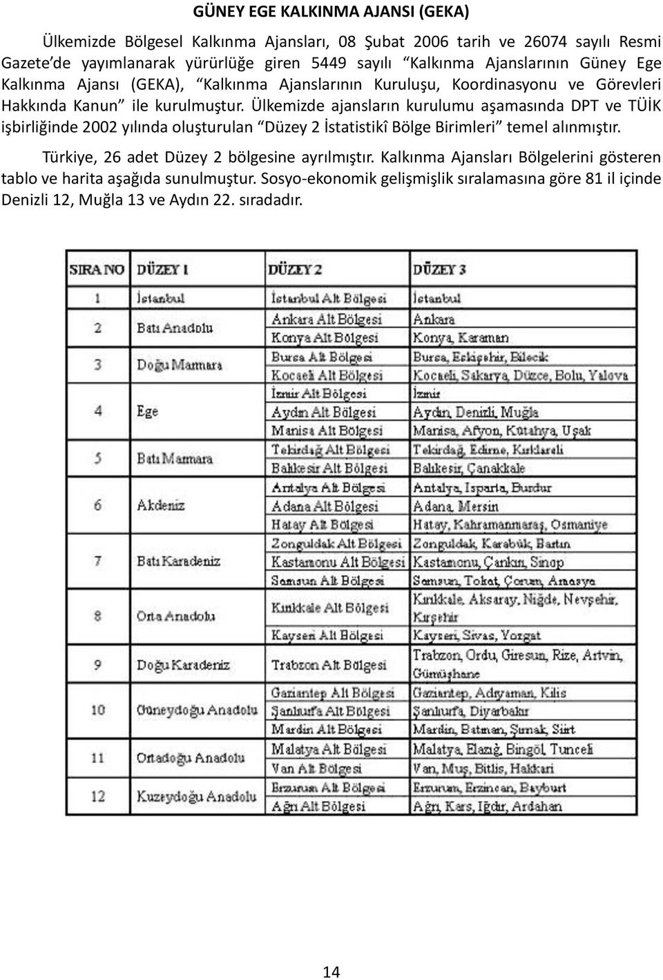 Ülkemizde ajansların kurulumu aşamasında DPT ve TÜİK işbirliğinde 2002 yılında oluşturulan Düzey 2 İstatistikî Bölge Birimleri temel alınmıştır.