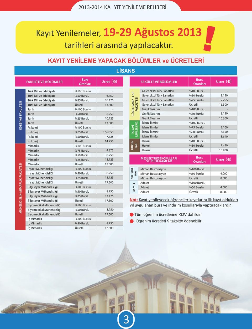 125 Geleneksel ürk Sanatları Geleneksel ürk Sanatları Geleneksel ürk Sanatları Geleneksel ürk Sanatları Grafik asarım Grafik asarım Grafik asarım SLA LLER FAK. %75 Burslu ( ) HUKUK FAK.