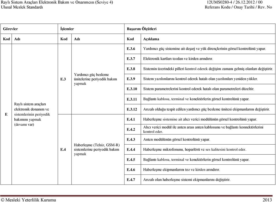 Sistem parametrelerini kontrol ederek hatalı olan parametreleri düzeltir. E Raylı sistem araçları elektronik donanım ve sistemlerinin periyodik bakımını yapmak E.3.11 E.3.12 E.4.