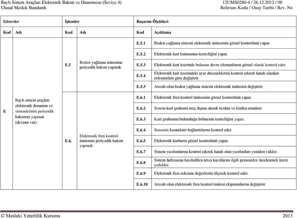 E Raylı sistem araçları elektronik donanım ve sistemlerinin periyodik bakımını yapmak E.6.1 E.6.2 E.6.3 Elektronik fren kontrol ünitesinin görsel kontrolünü yapar.