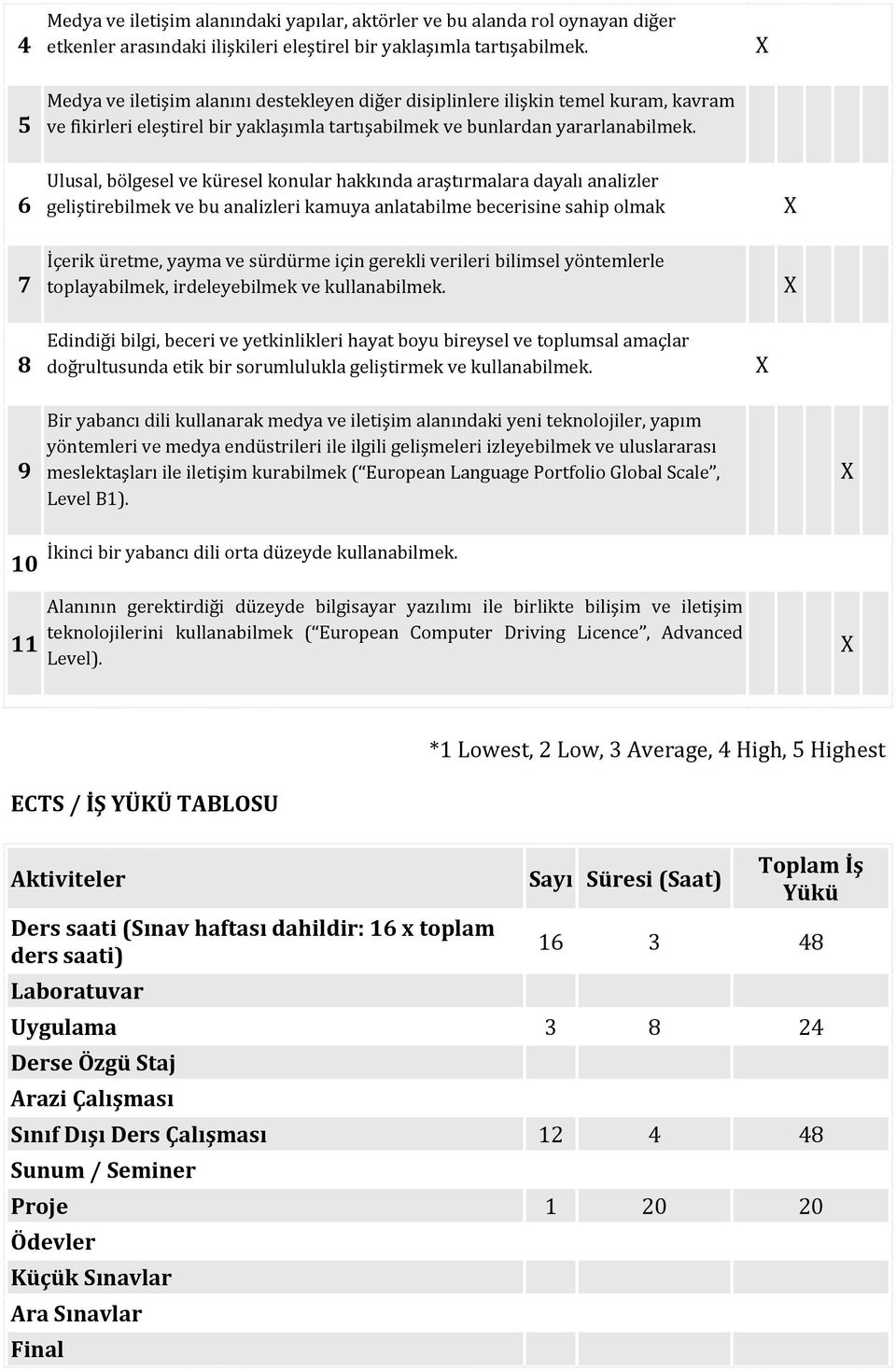 6 7 Ulusal, bölgesel ve küresel konular hakkında araştırmalara dayalı analizler geliştirebilmek ve bu analizleri kamuya anlatabilme becerisine sahip olmak İçerik üretme, yayma ve sürdürme için