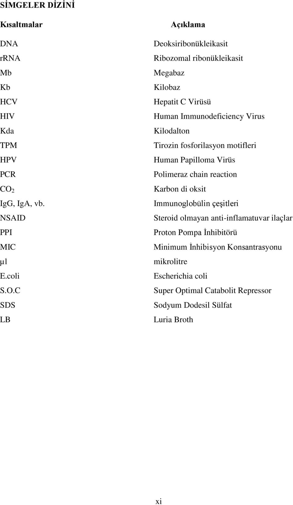 Karbon di oksit IgG, IgA, vb.