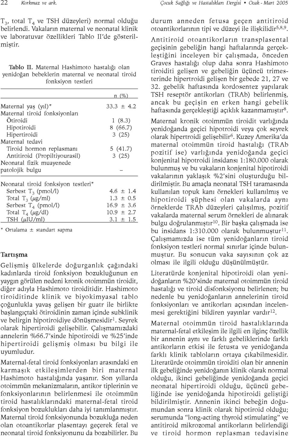 de gösterilmiþtir. Tablo II. Maternal Hashimoto hastalýðý olan yenidoðan bebeklerin maternal ve neonatal tiroid fonksiyon testleri n (%) Maternal yaþ (yýl)* 33.3 ± 4.