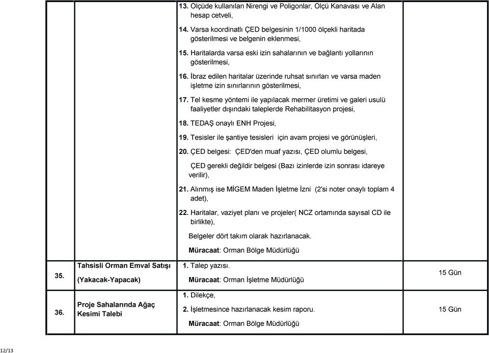 Tel kesme yöntemi ile yapılacak mermer üretimi ve galeri usulü faaliyetler dışındaki taleplerde Rehabilitasyon projesi, 18. TEDAŞ onaylı ENH Projesi, 19.
