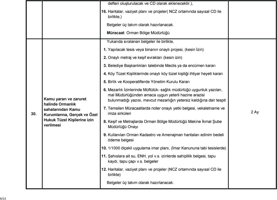 Köy Tüzel Kişiliklerinde onaylı köy tüzel kişiliği ihtiyar heyeti kararı 5. Birlik ve Kooperatiflerde Yönetim Kurulu Kararı 30.