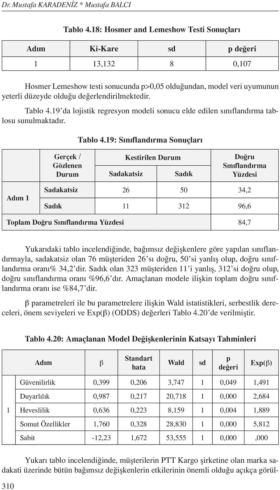 Tablo 4.19 da lojistik regresyon modeli sonucu elde edilen sınıflandırma tablosu sunulmaktadır. Tablo 4.