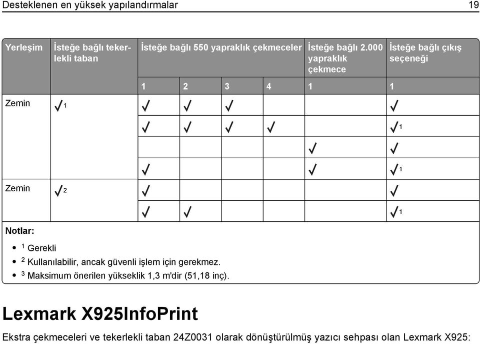 000 yapraklık çekmece 1 2 3 4 1 1 İsteğe bağlı çıkış seçeneği Zemin 1 1 1 Zemin 2 1 Notlar: 1 Gerekli 2