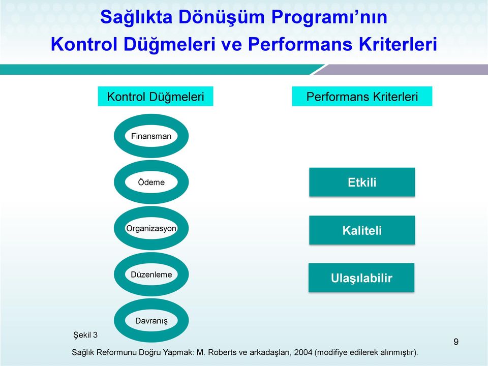 Organizasyon Kaliteli Düzenleme Ulaşılabilir Davranış Şekil 3 Sağlık