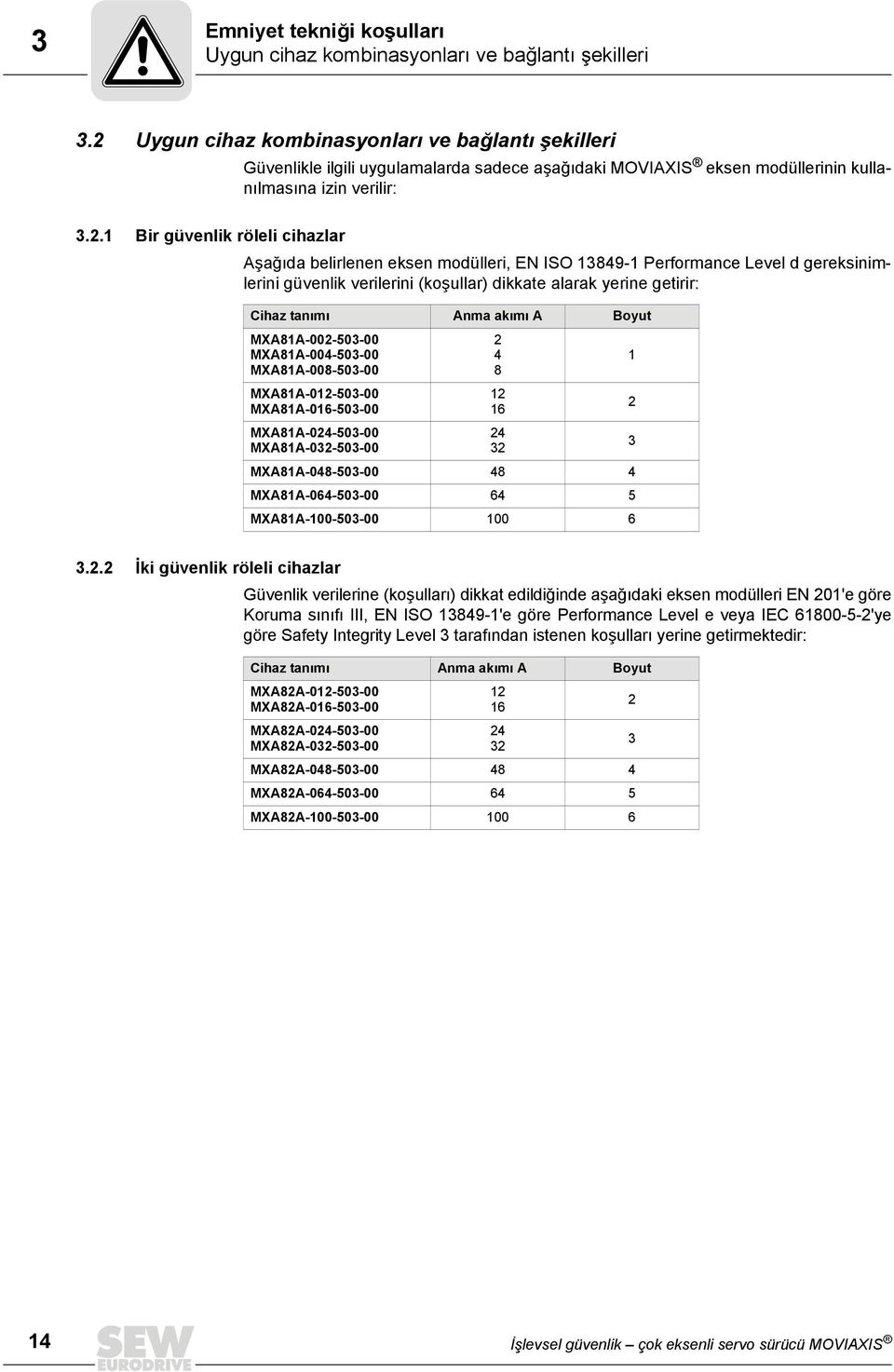 . Bir güvenlik röleli cihazlar Aşağıda belirlenen eksen modülleri, EN ISO 89- Performance Level d gereksinimlerini güvenlik verilerini (koşullar) dikkate alarak yerine getirir: ihaz tanımı Anma akımı