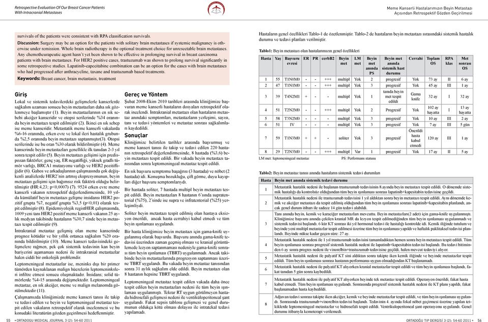 Whole brain radiotherapy is the optional treatment choice for unresectable brain metastases.