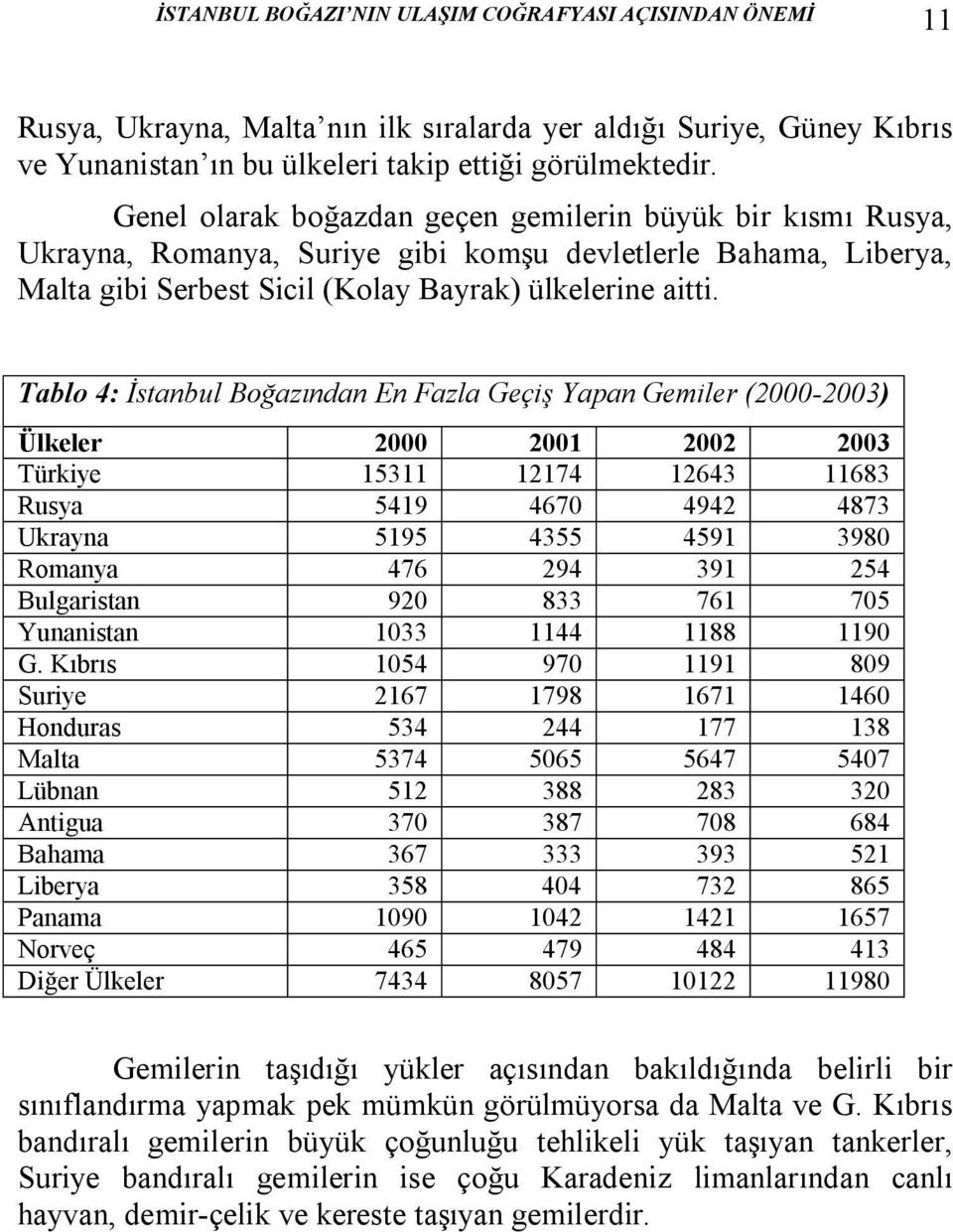 Tablo 4: İstanbul Boğazından En Fazla Geçiş Yapan Gemiler (2000-2003) Ülkeler 2000 2001 2002 2003 Türkiye 15311 12174 12643 11683 Rusya 5419 4670 4942 4873 Ukrayna 5195 4355 4591 3980 Romanya 476 294