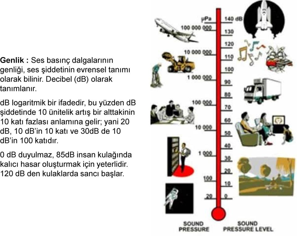 db logaritmik bir ifadedir, bu yüzden db şiddetinde 10 ünitelik artış bir alttakinin 10 katı fazlası