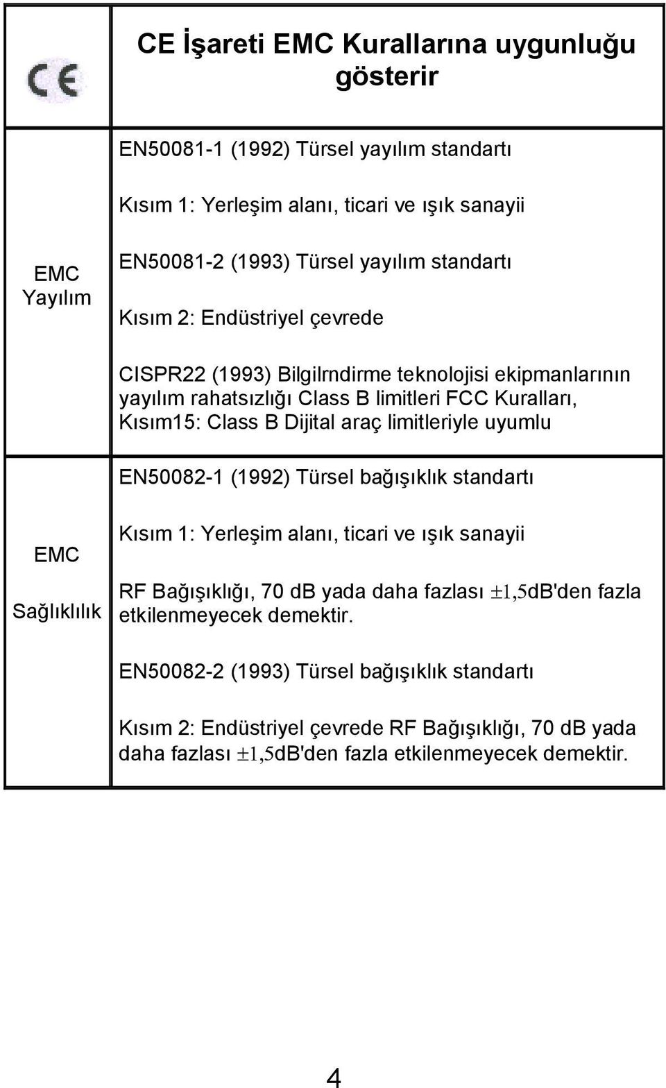 limitleriyle uyumlu EN50082-1 (1992) Türsel bağışıklık standartı EMC Sağlıklılık Kısım 1: Yerleşim alanı, ticari ve ışık sanayii RF Bağışıklığı, 70 db yada daha fazlası db'den