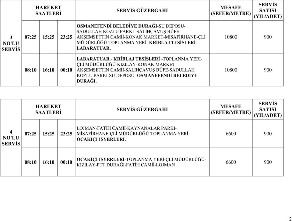 - KRİBLAJ TESİSLERİ -TOPLANMA YERĠ- ÇLĠ MÜDÜRLÜĞÜ-KIZILAY-KONAK MARKET AKġEMSETTĠN CAMĠĠ-SALĠHÇAVUġ BÜFE-SADULLAH KOZLU PARKI-SU DEPOSU- OSMANEFENDİ BELEDİYE DURAĞI.