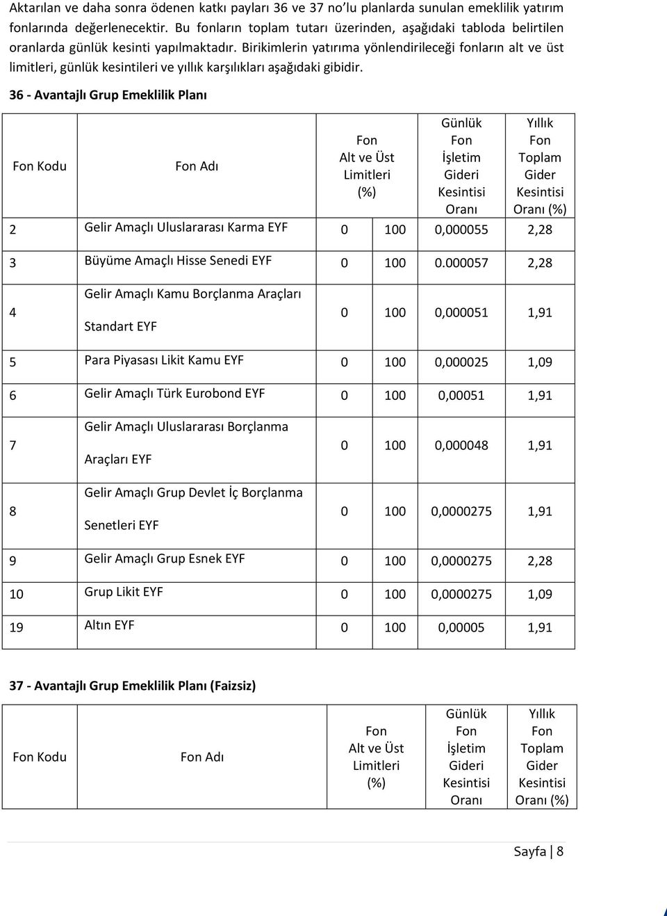Birikimlerin yatırıma yönlendirileceği fonların alt ve üst limitleri, günlük kesintileri ve yıllık karşılıkları aşağıdaki gibidir.