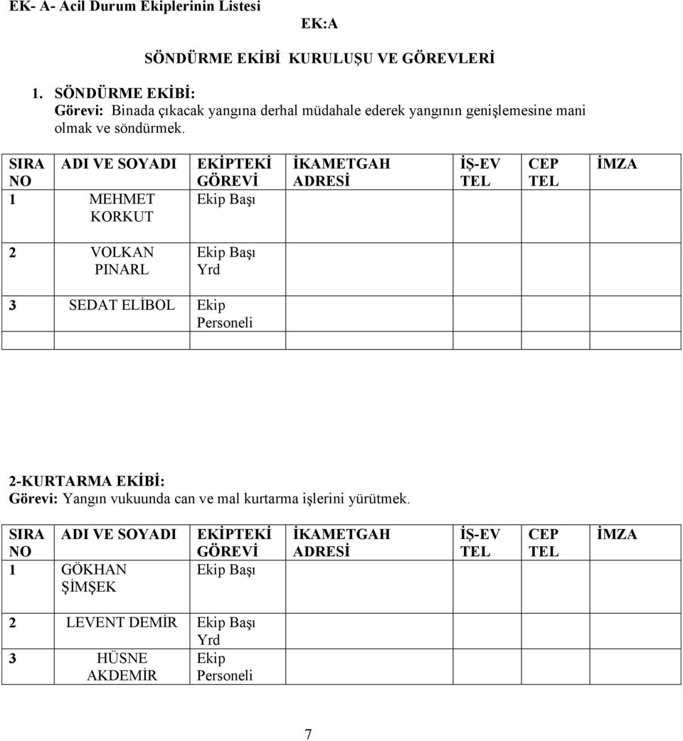 SIRA ADI VE SOYADI NO 1 MEHMET KORKUT EKİPTEKİ GÖREVİ İKAMETGAH ADRESİ İŞ-EV CEP 2 VOLKAN PINARL Yrd 3 SEDAT ELİBOL Ekip Personeli