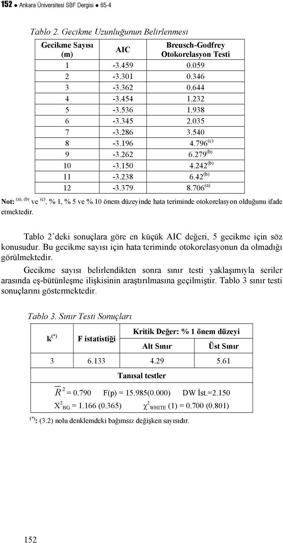 706 (a) Not: (a), (b) ve (c), % 1, % 5 ve % 10 önem düzeyinde hata teriminde otokorelasyon olduğunu ifade etmektedir. Tablo 2 deki sonuçlara göre en küçük AIC değeri, 5 gecikme için söz konusudur.