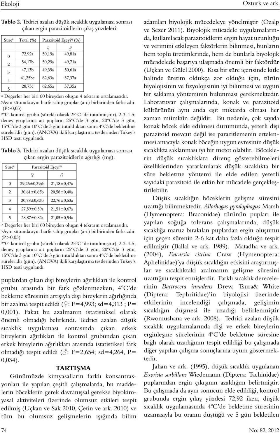 (P>0,05) z 0 kontrol grubu (sürekli olarak 25ºC de tutulmuştur), 2-3-4-5; deney gruplarına ait pupların 25ºC de 3 gün, 20ºC de 3 gün, 15ºC de 3 gün 10ºC de 3 gün tutulduktan sonra 4ºC de bekletilme