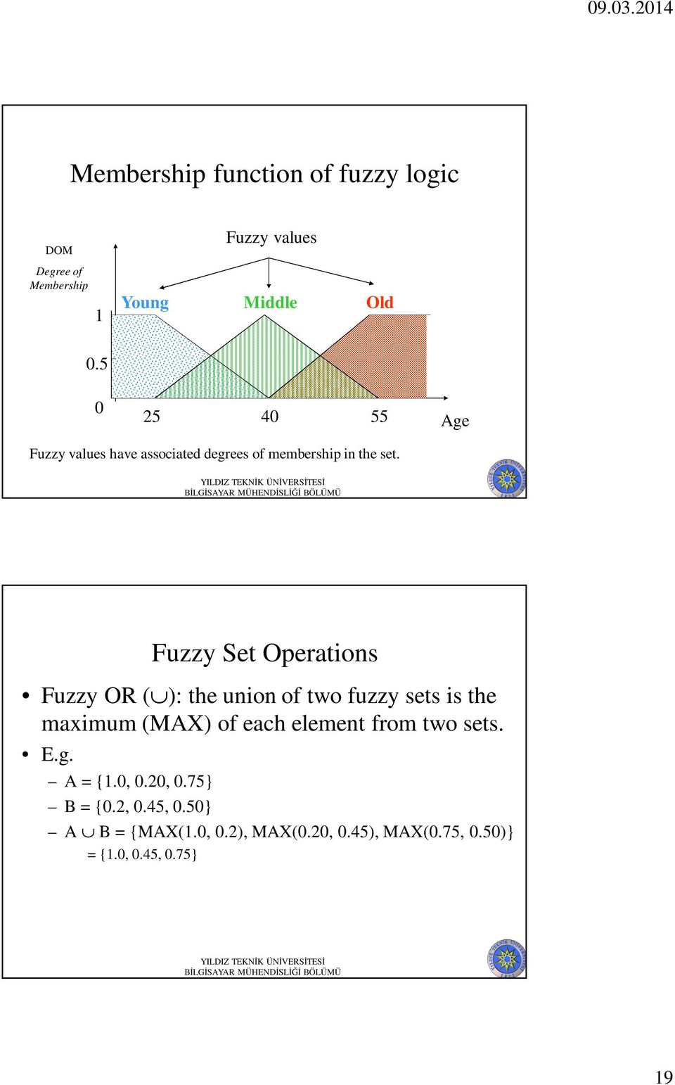 Fuzzy Set Operations Fuzzy OR ( ): the union of two fuzzy sets is the maximum (MAX) of each element