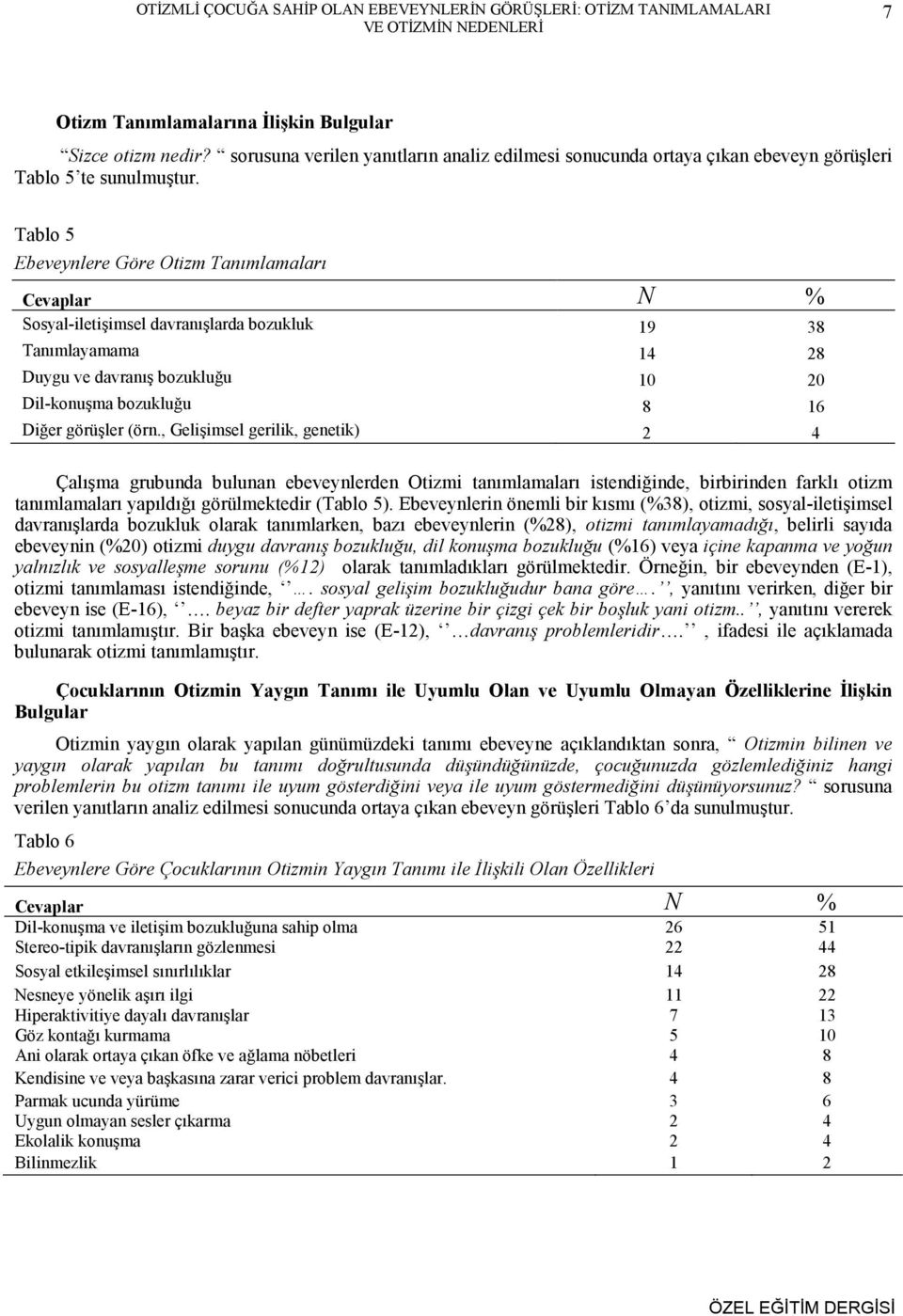 Tablo 5 Ebeveynlere Göre Otizm Tanımlamaları Cevaplar N % Sosyal-iletişimsel davranışlarda bozukluk 19 38 Tanımlayamama 14 28 Duygu ve davranış bozukluğu 10 20 Dil-konuşma bozukluğu 8 16 Diğer