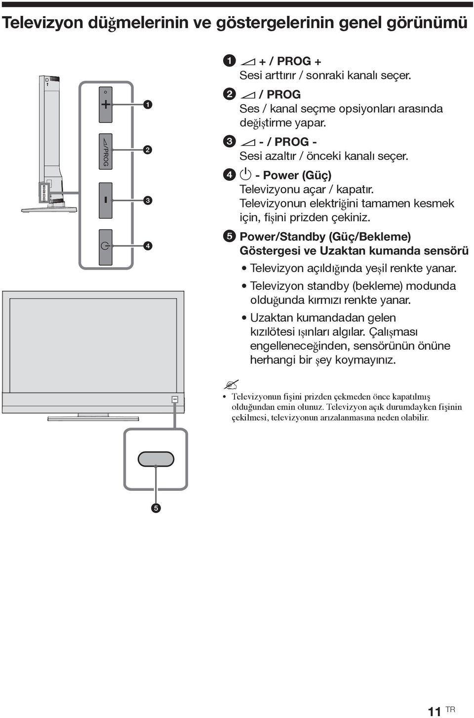 5 Power/Standby (Güç/Bekleme) Göstergesi ve Uzaktan kumanda sensörü Televizyon açıldığında yeşil renkte yanar. Televizyon standby (bekleme) modunda olduğunda kırmızı renkte yanar.