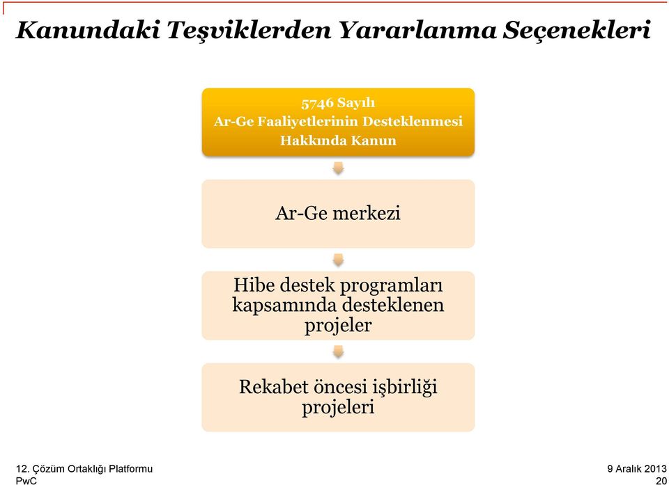 Kanun Ar-Ge merkezi Hibe destek programları