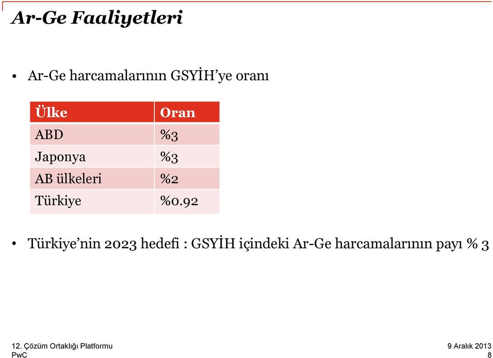 ülkeleri %2 Türkiye %0.