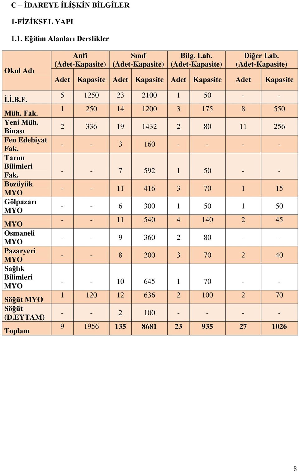 (Adet-Kapasite) Diğer Lab.