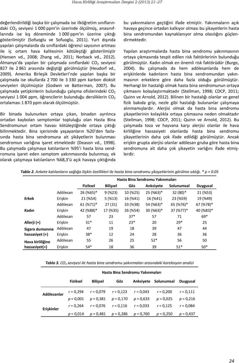 , 2011; Norback vd., 2012). Almanya da yapılan bir çalışmada sınıflardaki CO 2 seviyesi 827 ile 2 861 arasında değiştiği görülmüştür (Heudorf vd., 2009).