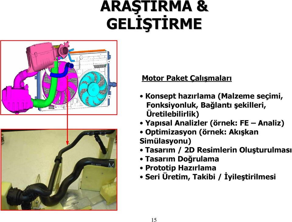 (örnek: FE Analiz) Optimizasyon (örnek: Akışkan Simülasyonu) Tasarım / 2D