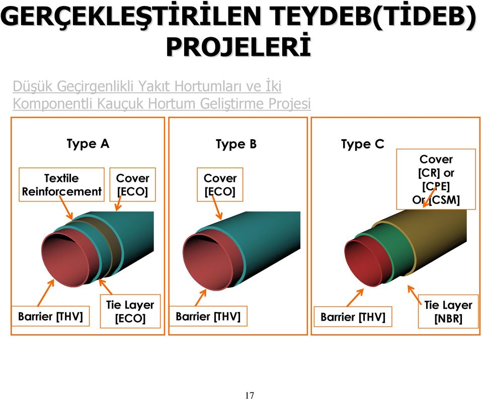 Hortumları ve Đki Komponentli Kauçuk