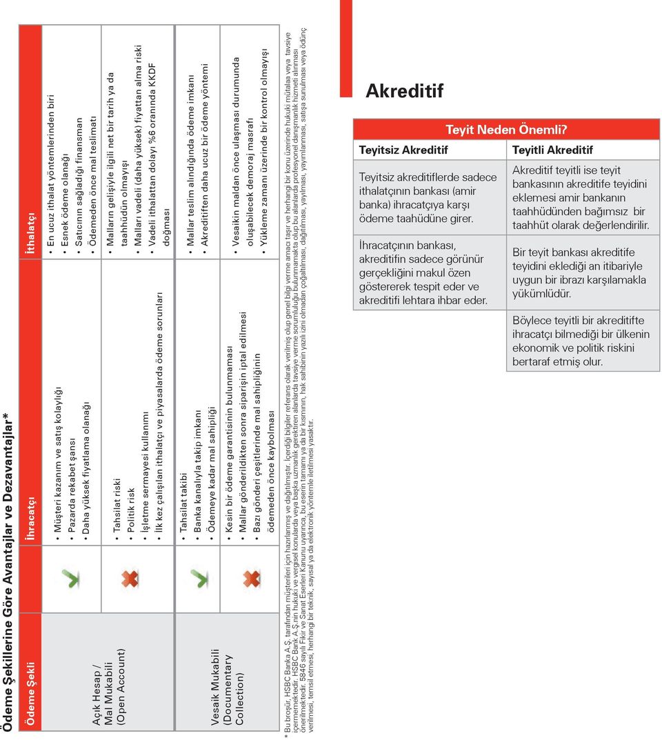 ithalattan dolayı %6 oranında KKDF doğması Açık Hesap / Mal Mukabili (Open Account) Tahsilat riski Politik risk İşletme sermayesi kullanımı İlk kez çalışılan ithalatçı ve piyasalarda ödeme sorunları