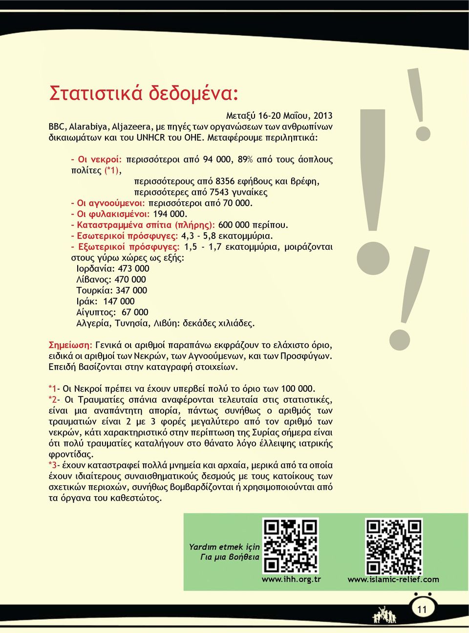 περισσότεροι από 70 000. - Οι φυλακισμένοι: 194 000. - Καταστραμμένα σπίτια (πλήρης): 600 000 περίπου. - Εσωτερικοί πρόσφυγες: 4,3-5,8 εκατομμύρια.