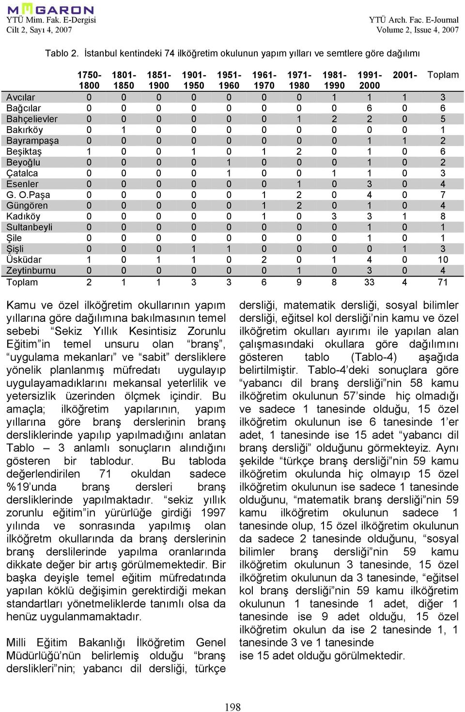 0 0 0 0 0 0 1 1 1 3 Bağcılar 0 0 0 0 0 0 0 0 6 0 6 Bahçelievler 0 0 0 0 0 0 1 2 2 0 5 Bakırköy 0 1 0 0 0 0 0 0 0 0 1 Bayrampaşa 0 0 0 0 0 0 0 0 1 1 2 Beşiktaş 1 0 0 1 0 1 2 0 1 0 6 Beyoğlu 0 0 0 0 1